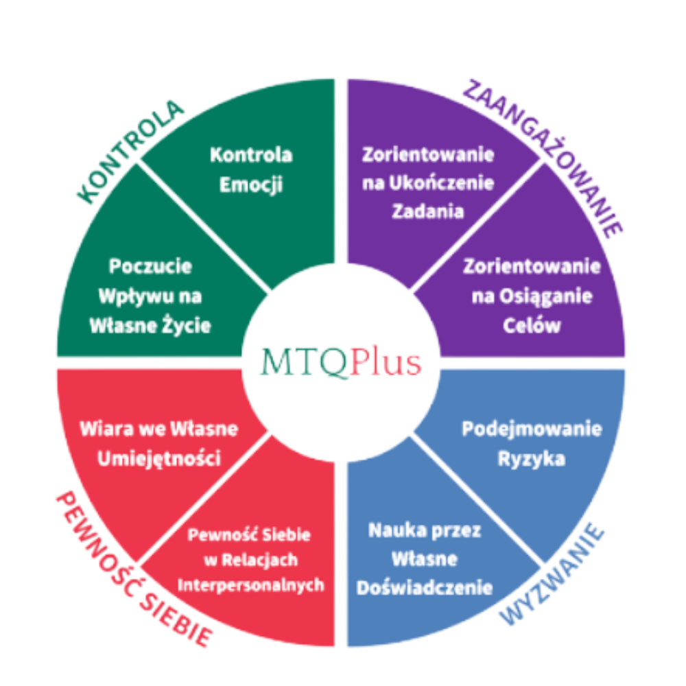 Model MTQ Plus - koło składowe 4C
